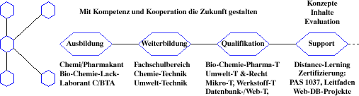 Kletts:Aus-Weiterbildung,Qualifikation,Support