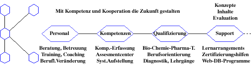 Kletts: Mit Kompetenz und Kooperation die Zukunft gestalten